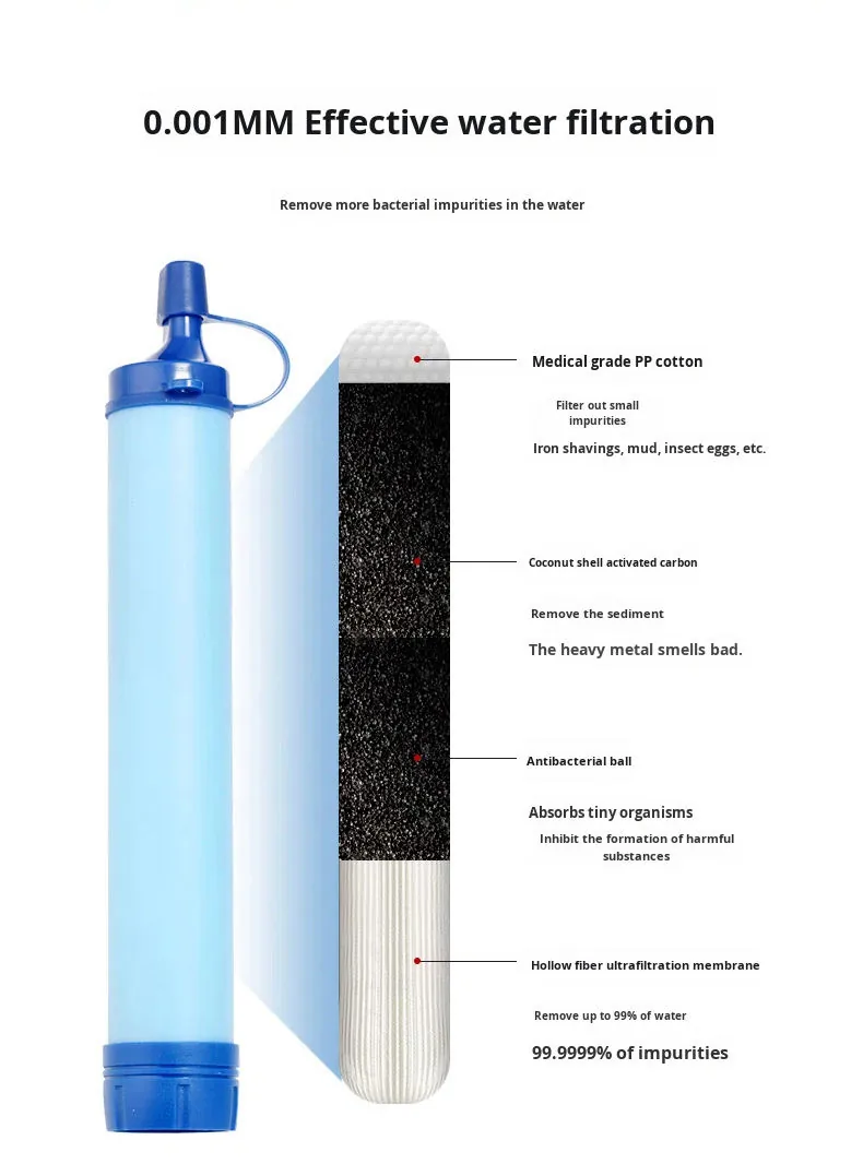 Portable Outdoor Water Filter — Blue view 3