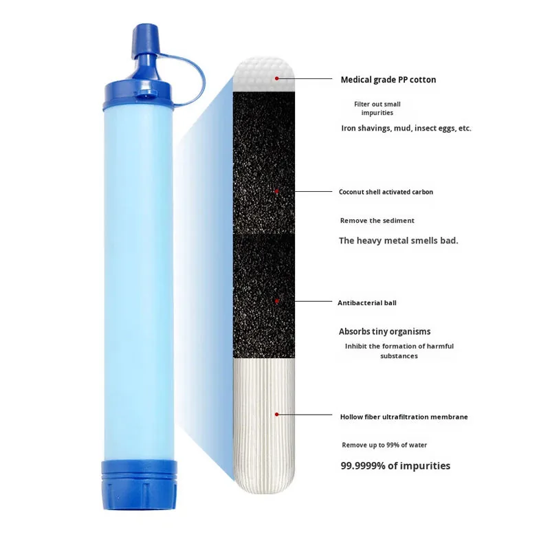 Portable Outdoor Water Filter — Blue view 4