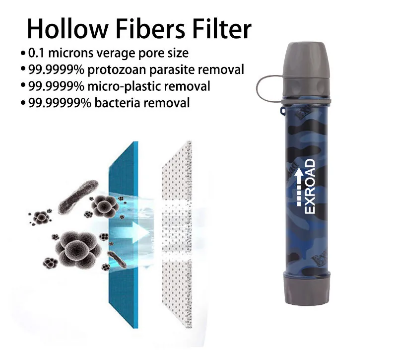 Personal Straw Water Filtration System — Camo view 6
