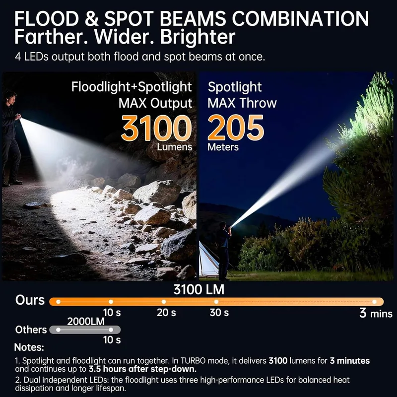 3100 Lumen USB Type-C Rechargeable Tactical Flashlight (7 Modes, Grey) view 2