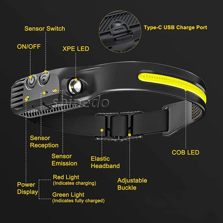 USB Rechargeable COB LED Motion Sensor Headlamp (Waterproof) view 4