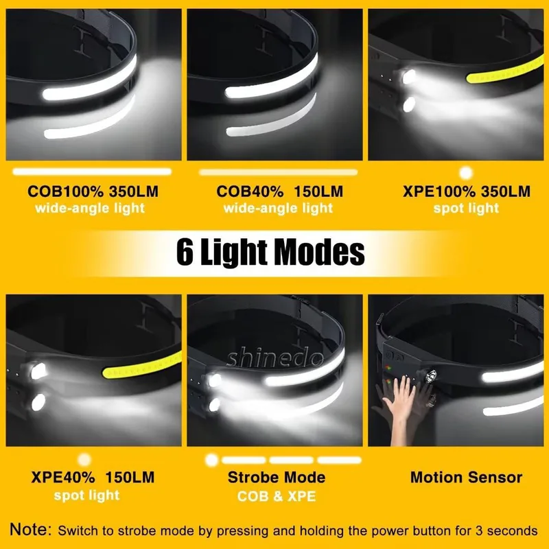 USB Rechargeable COB LED Motion Sensor Headlamp (Waterproof) view 5