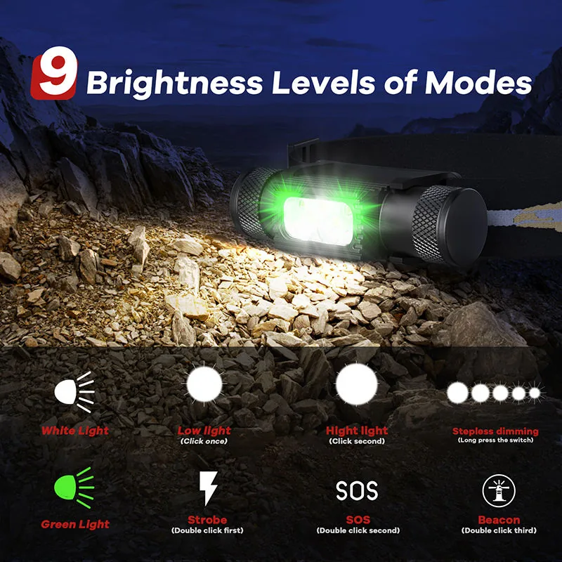 Five-Light 8-Mode Rechargeable LED Headlamp (IP66) view 2