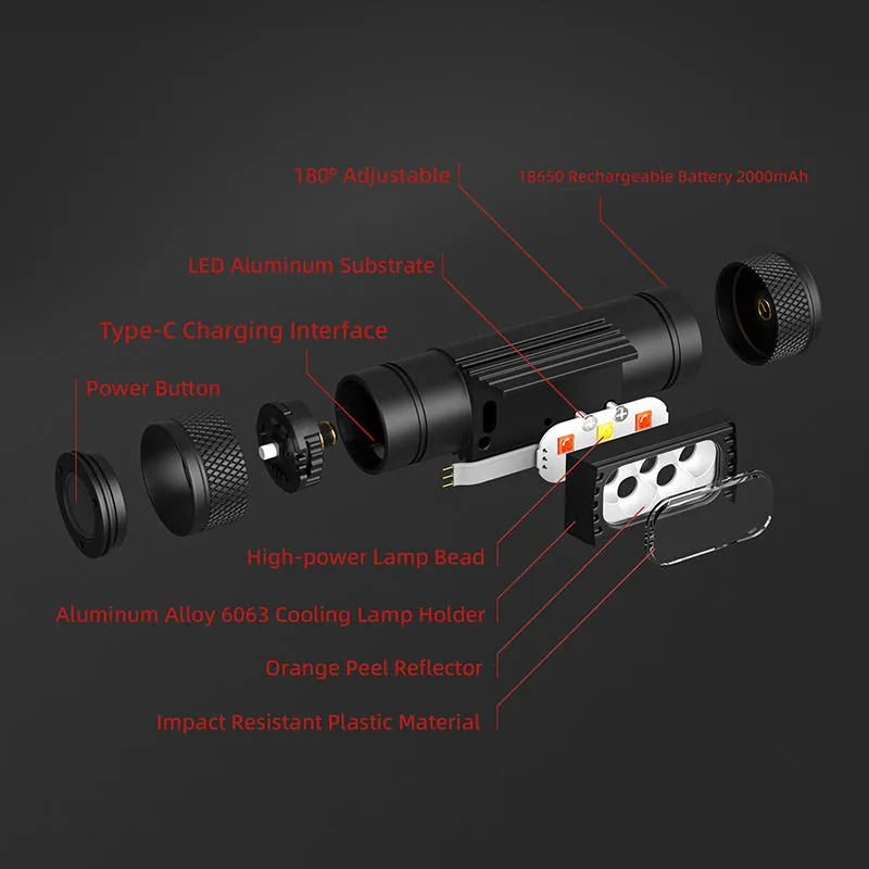 Five-Light 8-Mode Rechargeable LED Headlamp (IP66) view 3